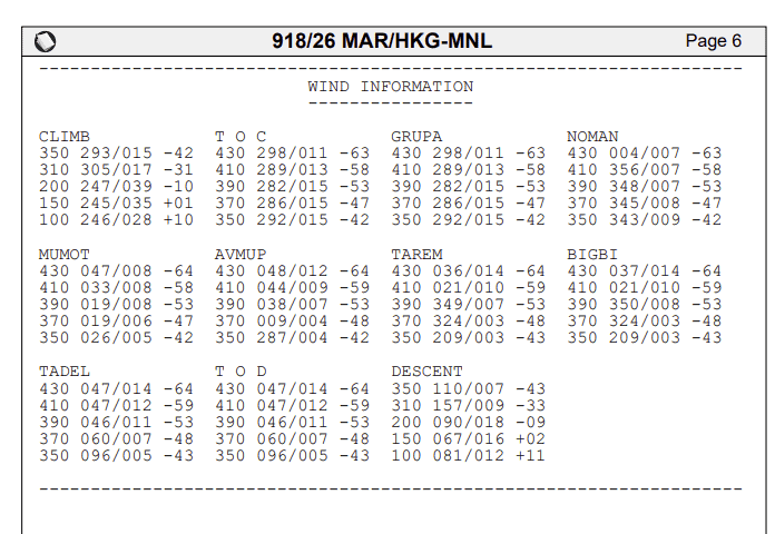 Wind Info